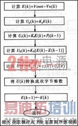 λ���͸�������PID������������ͼ