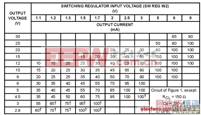 介绍几款TI稳压器的典型应用
