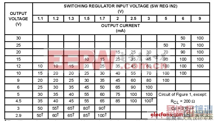 介绍几款TI稳压器的典型应用
