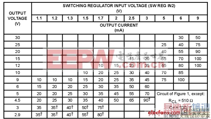 介绍几款TI稳压器的典型应用