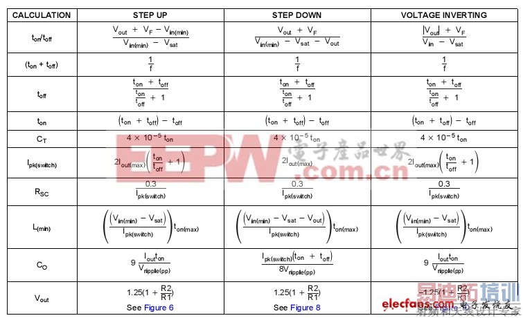 介绍几款TI稳压器的典型应用
