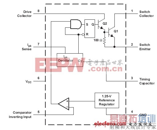 介绍几款TI稳压器的典型应用
