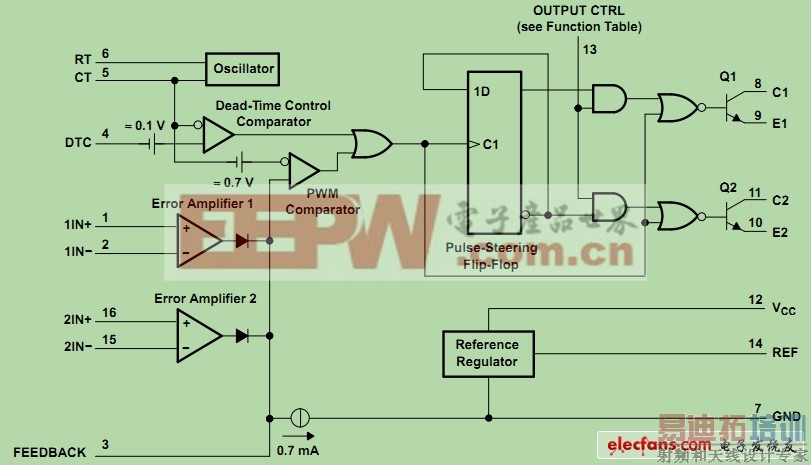 介绍几款TI稳压器的典型应用