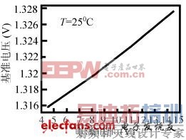 �����ڿ���Դ��ѹ���ȵĸ߾���˫����϶��׼��·