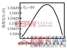 �����ڿ���Դ��ѹ���ȵĸ߾���˫����϶��׼��·