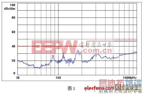 有关医疗电源的选择与推荐