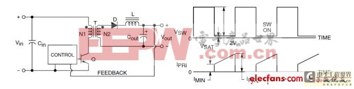 ��Դ���������㲻�ܲ�֪����֪ʶ
