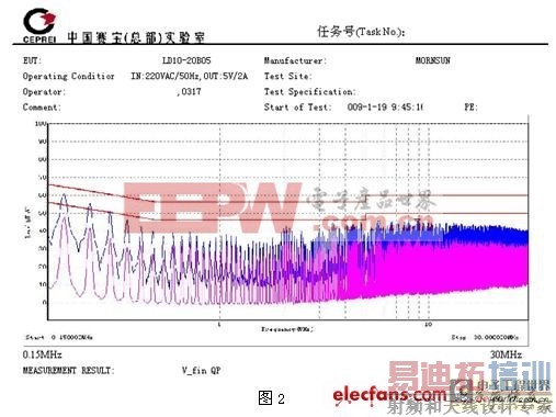 有关医疗电源的选择与推荐