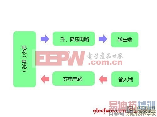 �ӱ�������ϸ�����ƶ���Դ