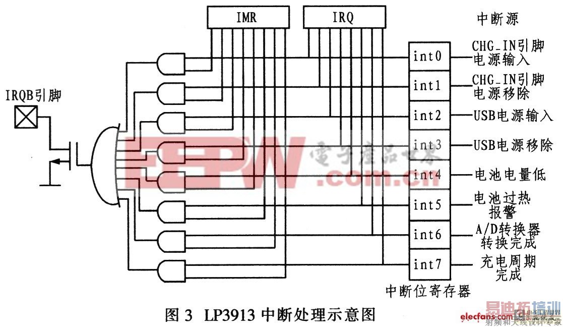 ��Я�豸��Դ����ϵͳ