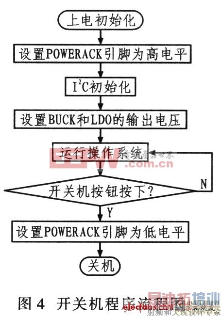 ��Я�豸��Դ����ϵͳ
