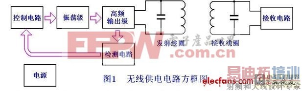 ���ִ����������߹���̨��