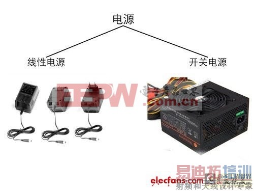 ��Դ�Ĺ���ԭ�����