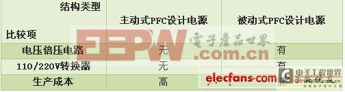 ��Դ�Ĺ���ԭ�����