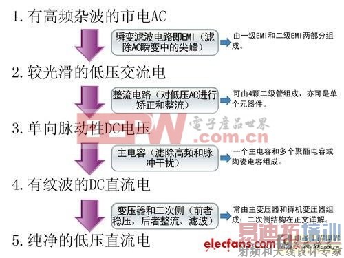 ��Դ�Ĺ���ԭ�����