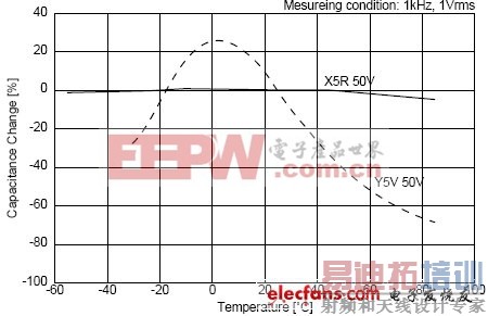 ��Դ�����������õ���