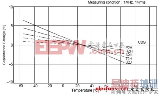 ��Դ�����������õ���