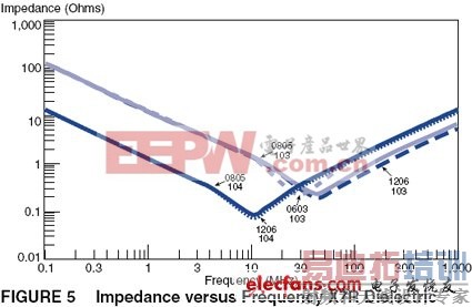 ��Դ�����������õ���