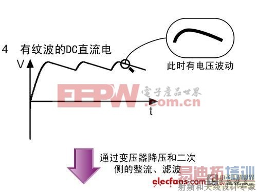 ��Դ�Ĺ���ԭ�����