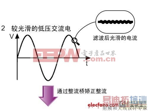 ��Դ�Ĺ���ԭ�����