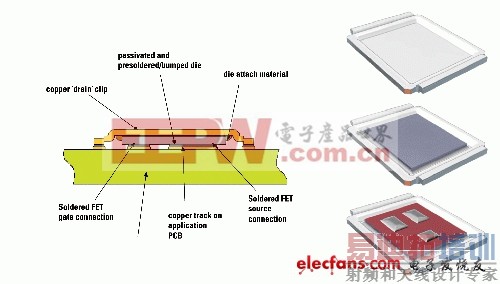 Ӱ��MOSFET���ܵ�һЩ����