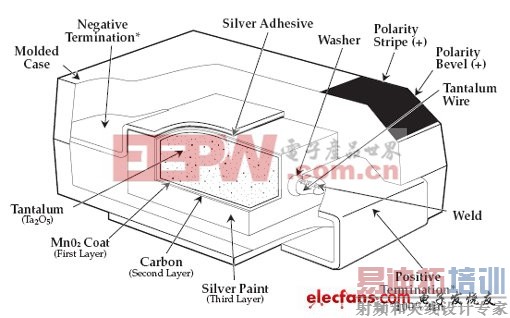 ��Դ�����������õ���