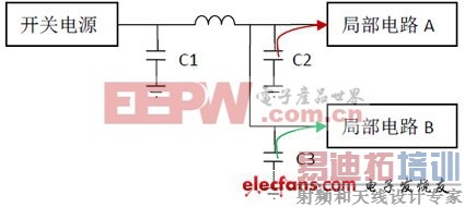 ��Դ�����������õ���