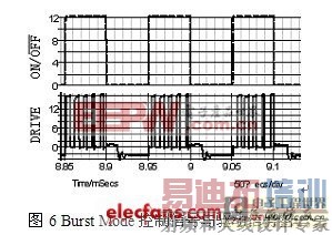 ������ʵ�ֿ��ص�Դ�����͹���