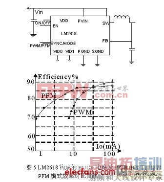 ������ʵ�ֿ��ص�Դ�����͹���