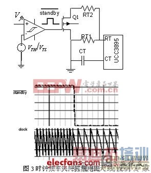 ������ʵ�ֿ��ص�Դ�����͹���