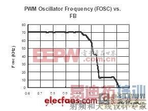 ������ʵ�ֿ��ص�Դ�����͹���