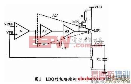 ����LDO�ĵ�Դ����ϵͳ���