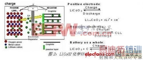 Ӧ�����ͳ�緽�������﮵��ӵ�صĳ�簲ȫ
