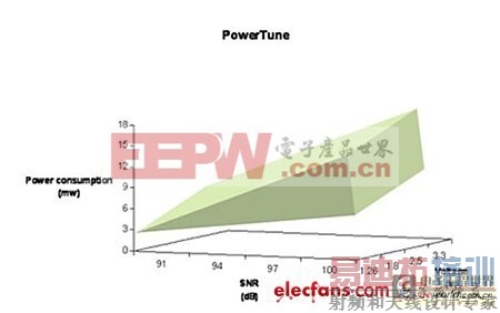 �ӳ����ʹ��ʱ��ľ��Ͻ���