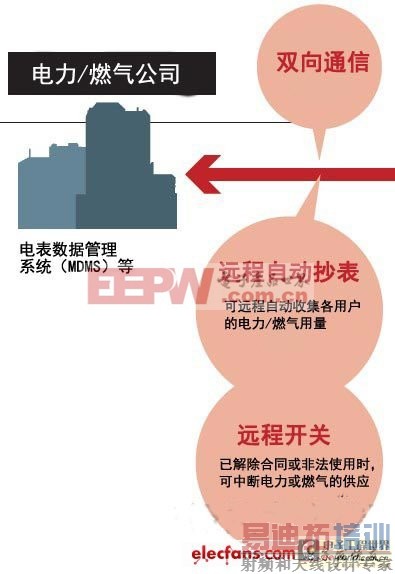 ���ܵĹؼ�����δ�����ܵ����������