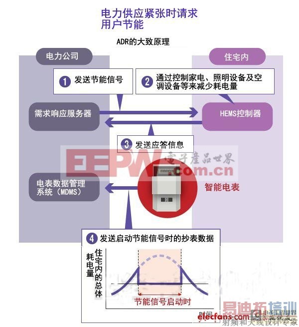 ���ܵĹؼ�����δ�����ܵ����������