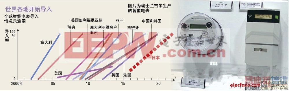 ���ܵĹؼ�����δ�����ܵ����������