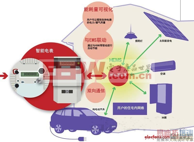 ���ܵĹؼ�����δ�����ܵ����������