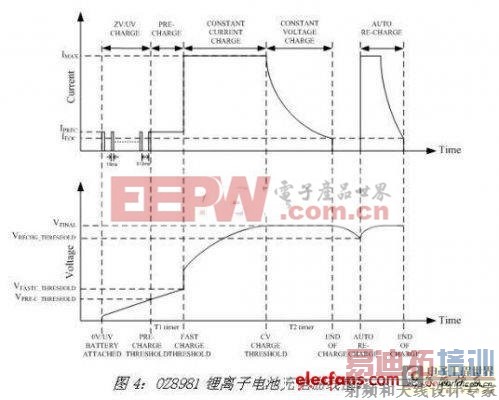 Ӧ�����ͳ�緽�������﮵��ӵ�صĳ�簲ȫ
