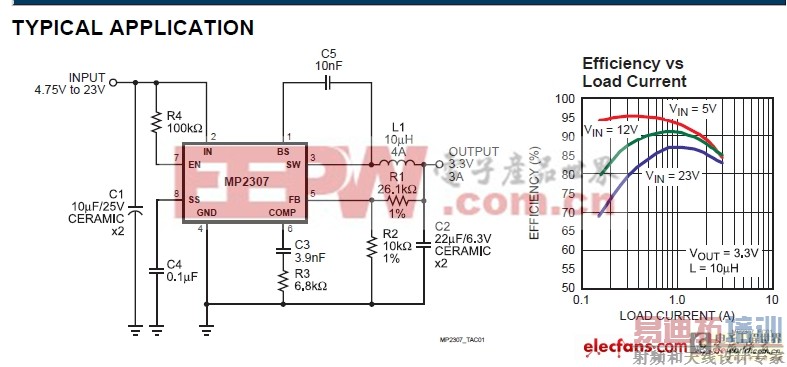 ���Ƹ�Ч�����ֻ������