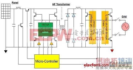 光伏逆变器的隔离需求及实现