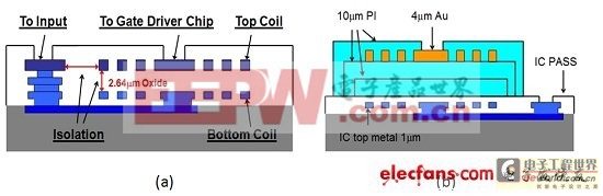 光伏逆变器的隔离需求及实现