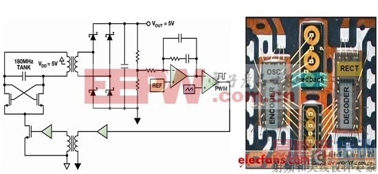 光伏逆变器的隔离需求及实现