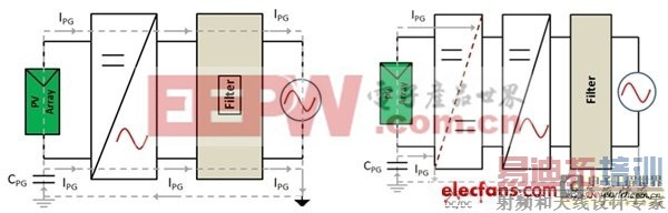 光伏逆变器的隔离需求及实现