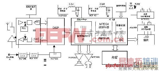 �����ֻ��ĵ�Դ��������