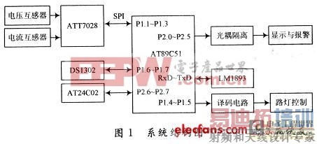 ������·�ƿ�������Ʒ���