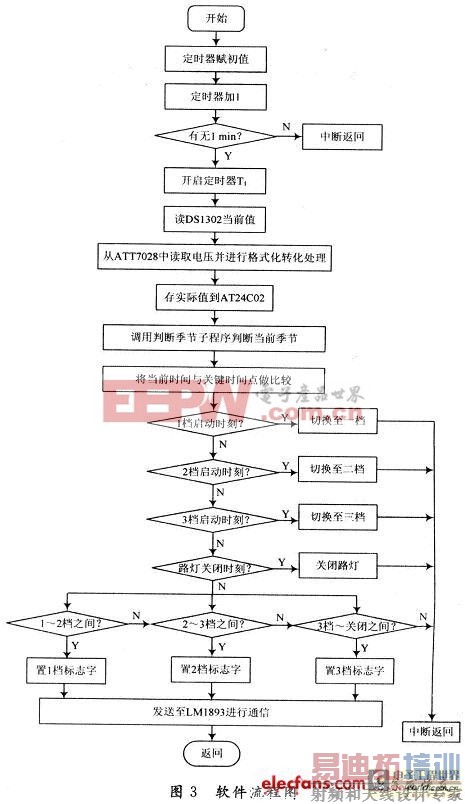 ������·�ƿ�������Ʒ���