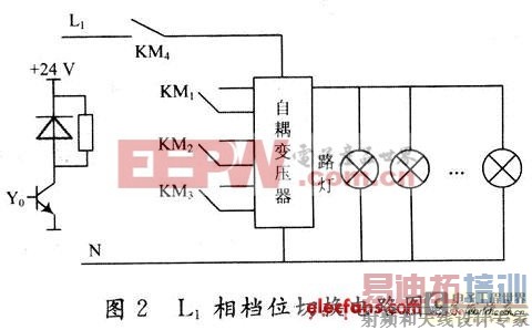 ������·�ƿ�������Ʒ���