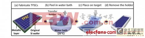 ��Ĥ̫���ܵ���ṩ�ֻ���Ƭ��缼��