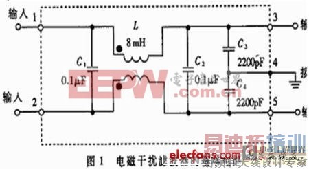 ���ص�Դ��EMC����ȫ�淶���